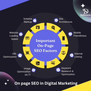 On Page SEO in Digital Marketing at Digi Schema
