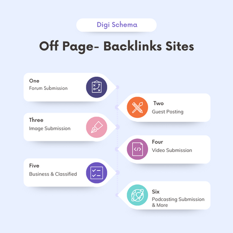 Off Page SEO Backlinks Sites by Digi Schema