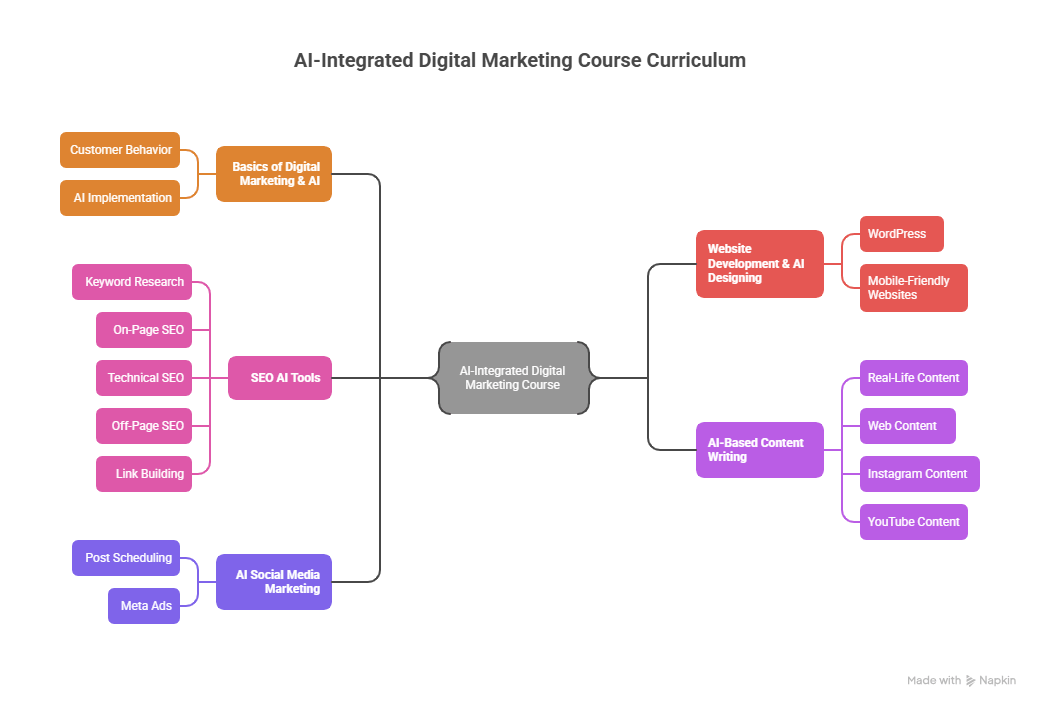 Digi Schema course curriculam