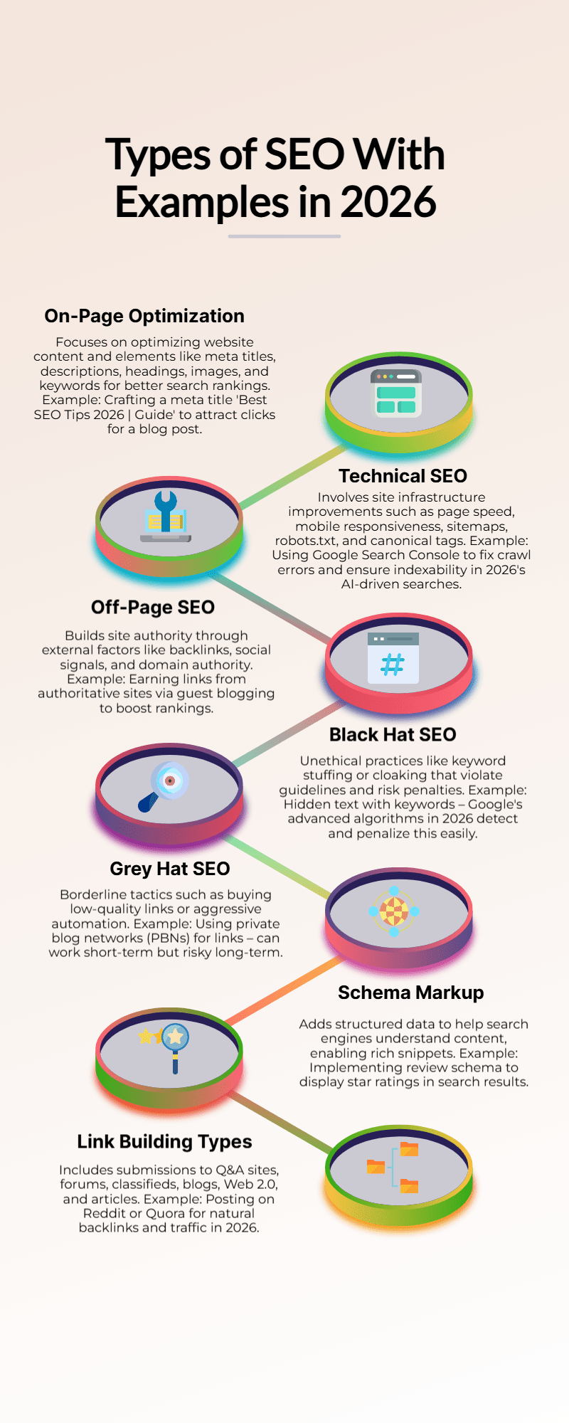 Digital Marketing Institute Noida