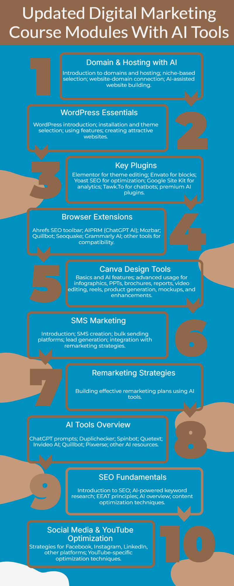best updated digital marketing ai tools by digi scheam.