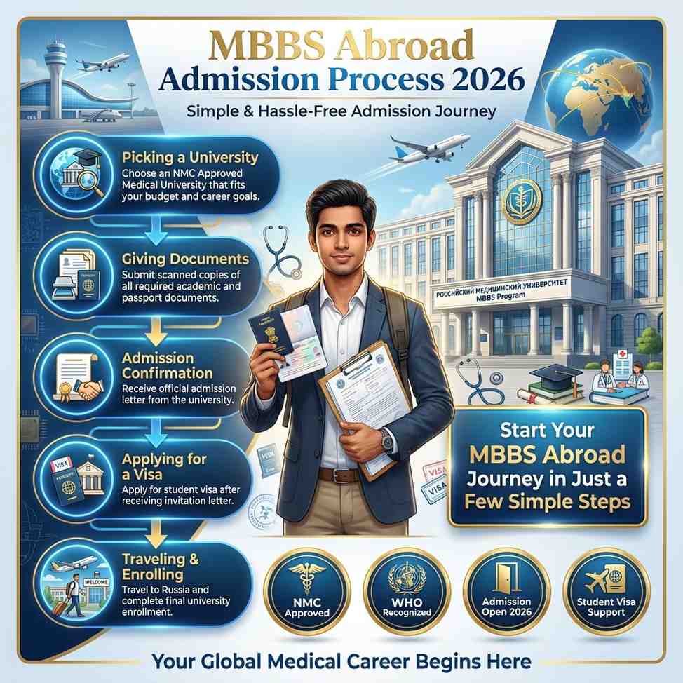 MBBS Abroad Admission Process 2026 Digi Schema