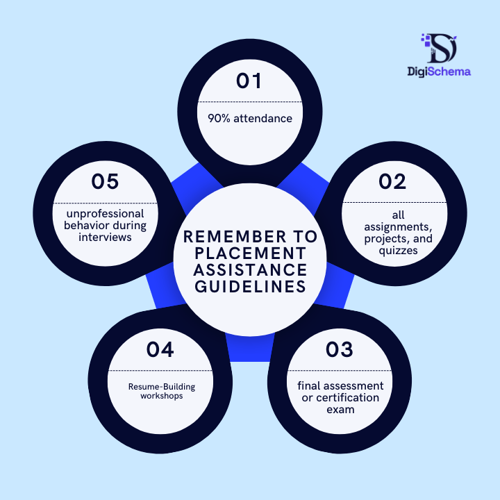 Remember to placement assistance guidelines